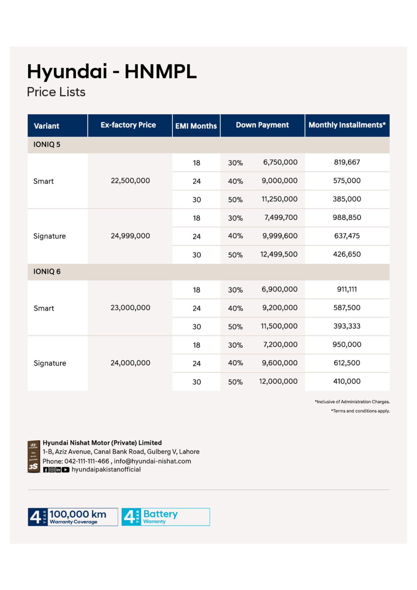 IONIQ 6 Price List