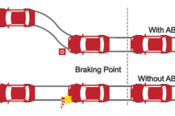 performance detail